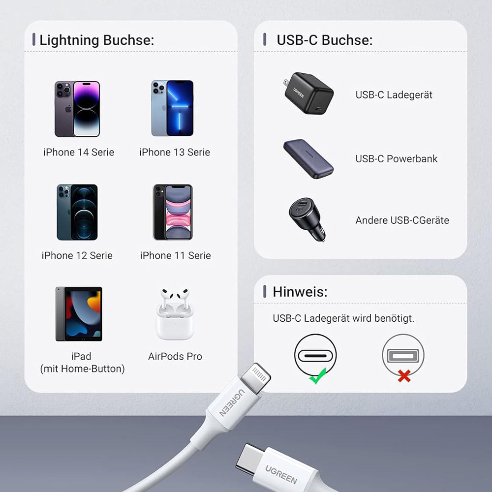 Datový a nabíjecí kabel USB-C - Lightning UGREEN US171 (10493), 20W, 1m, bílý
