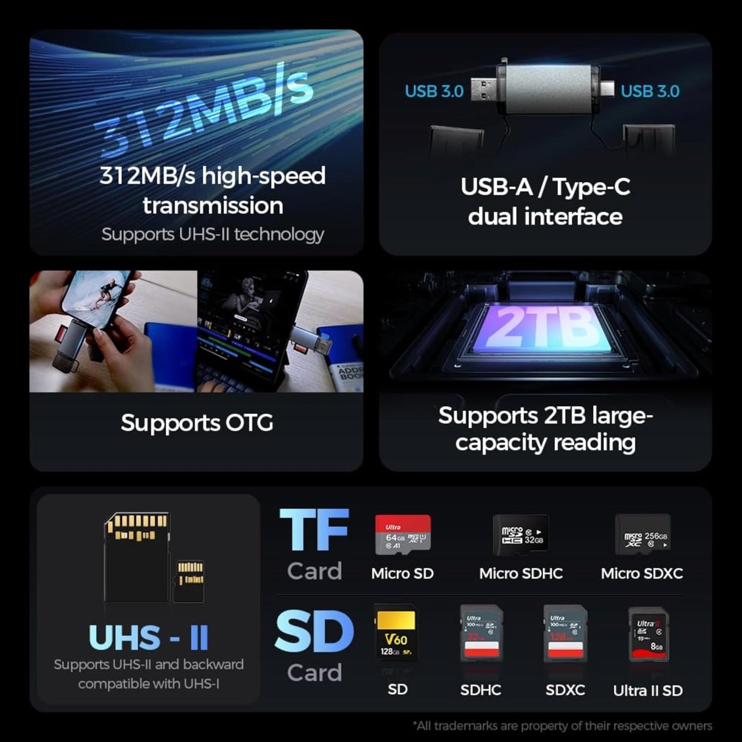 Čtečka karet USB / USB-C OEM OmniLink Pro-002 Travel, 7v1, Šedá