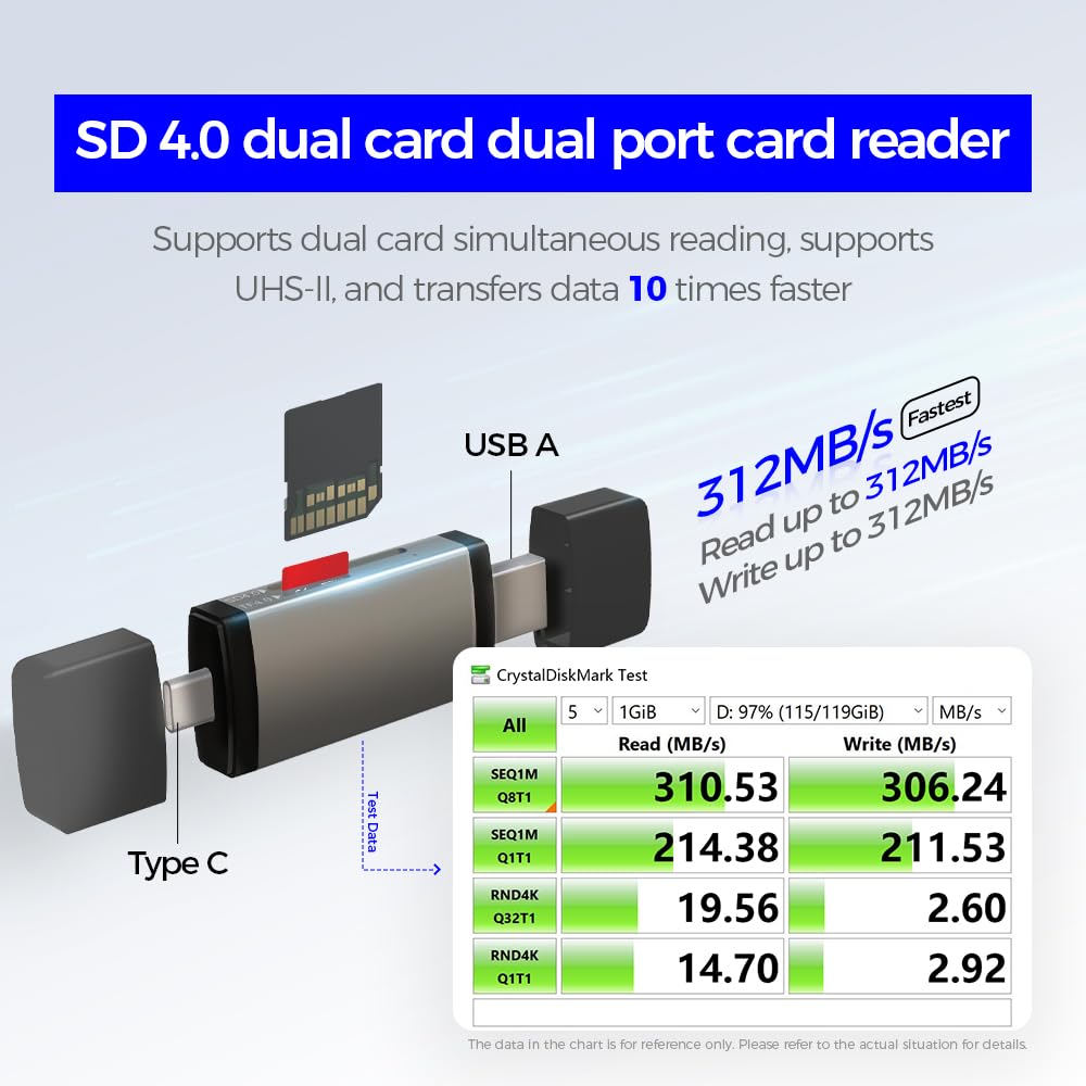 Čtečka karet USB / USB-C OEM OmniLink Pro-002 Travel, 7v1, Šedá