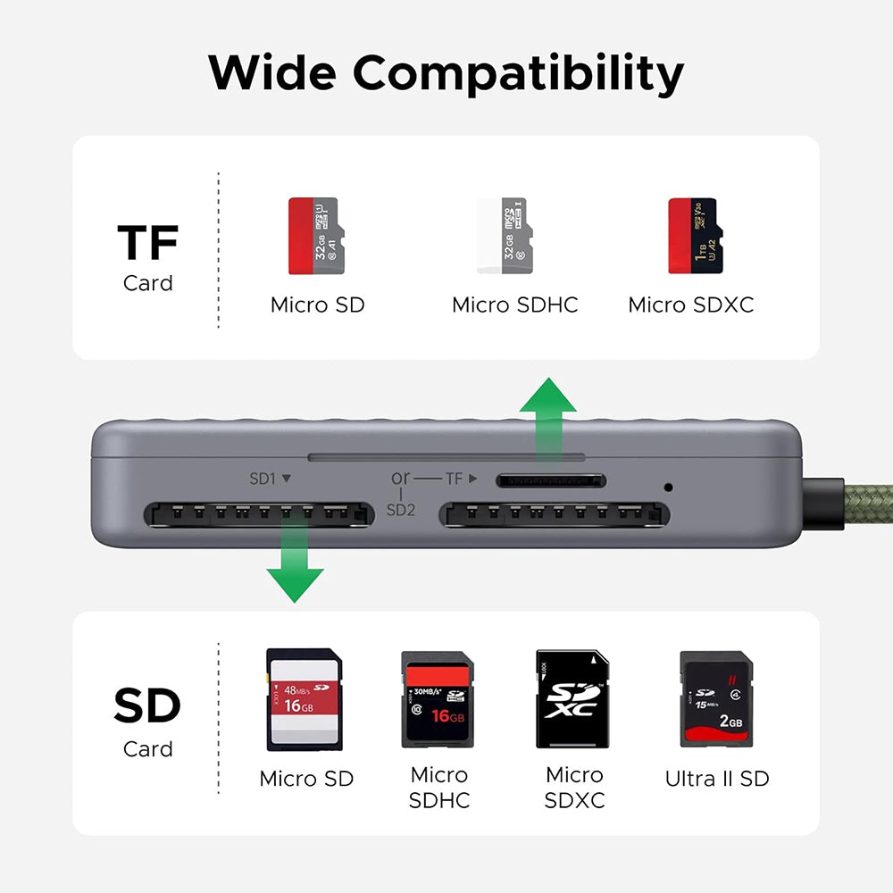Čtečka karet USB-C s organizérem UGREEN 55886, 2 x SD - microSD, šedá