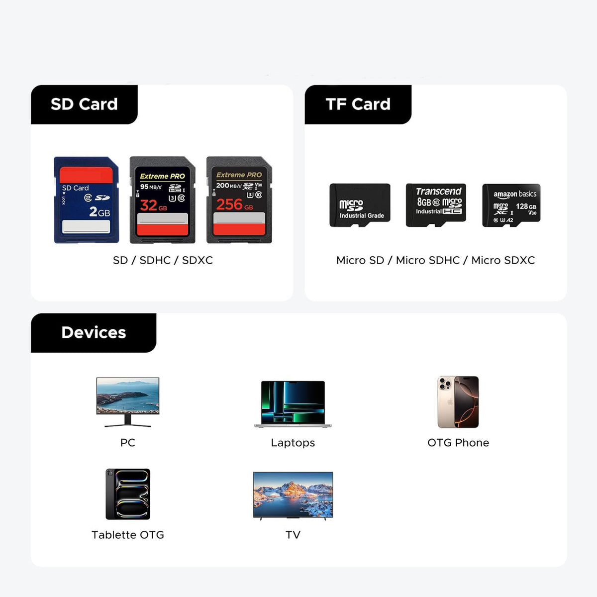 Čtečka karet USB / USB-C s organizérem UGREEN CM856 (55899), 2 x SD - microSD, šedá