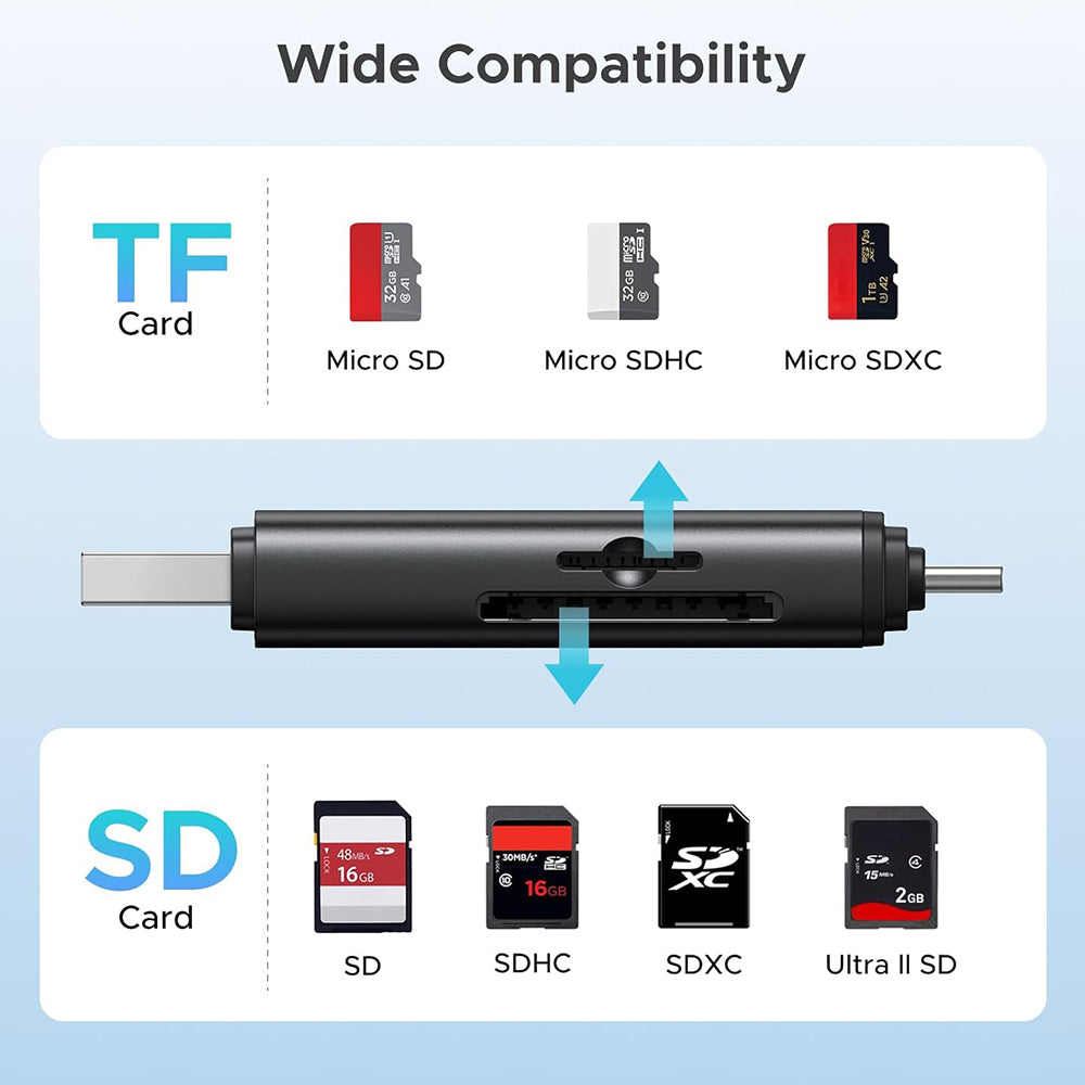 Čtečka karet USB / USB-C UGREEN CM803 (65024), SD - microSD, černá
