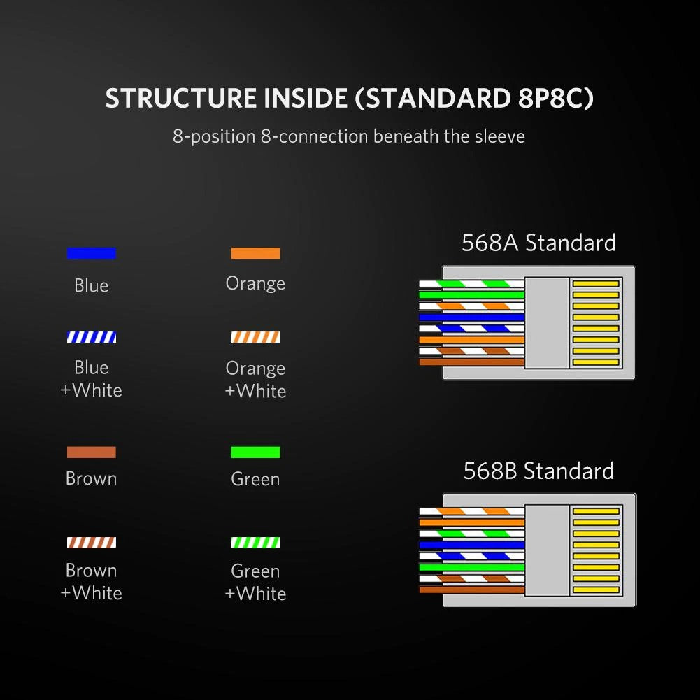 Síťový konektor UGREEN NW111, RJ45, Cat6, Sada 10 kusů