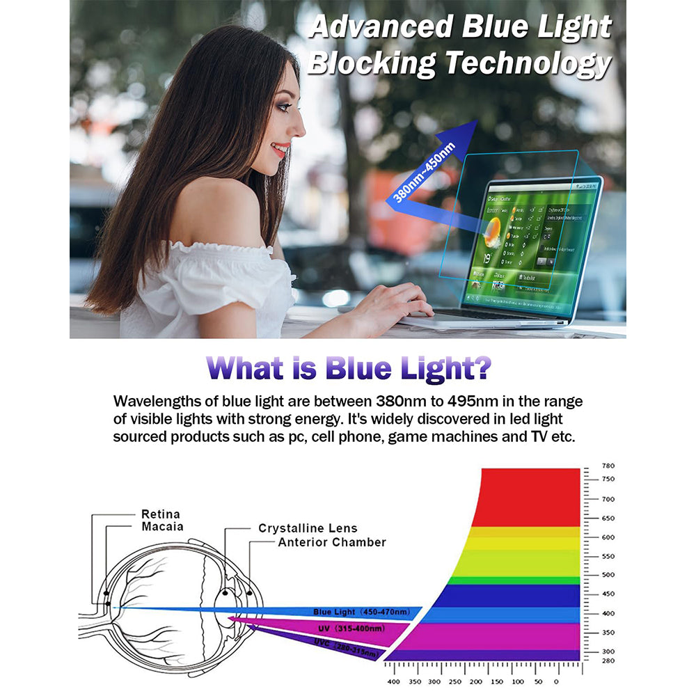 Fólie ochrany obrazovky Anti Blue Light Techsuit VisionProX pro Apple MacBook Air M3 13inch (2024), Plast
