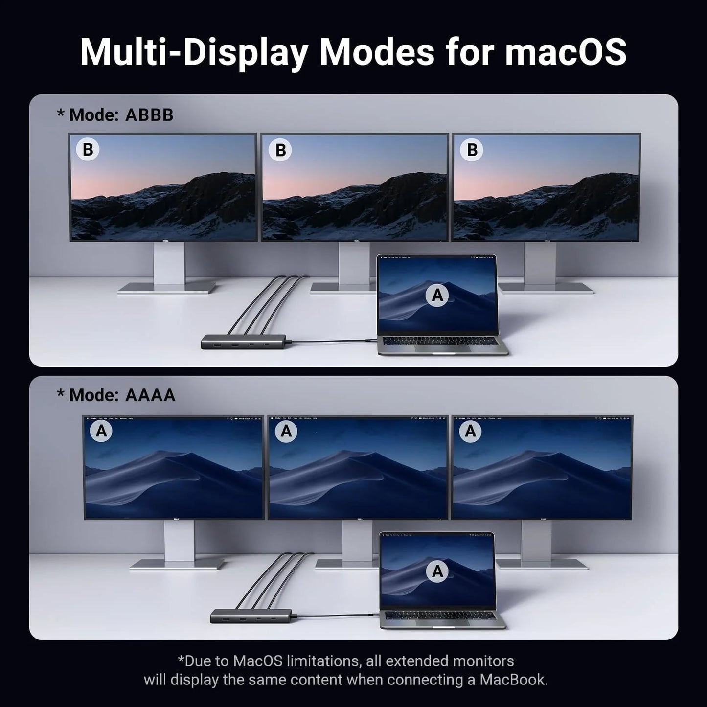 Hub USB-C UGREEN Revodok 308 CM639, 2 x USB-A 3.2 - 3 x USB-C - 1 x Display Port - 2 x HDMI, Šedý