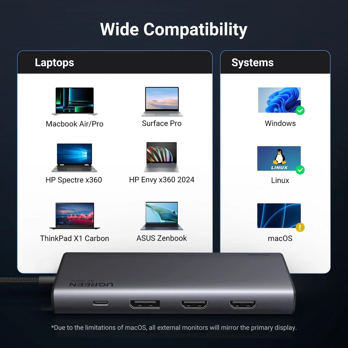 Hub USB-C UGREEN Revodok 308 CM639, 2 x USB-A 3.2 - 3 x USB-C - 1 x Display Port - 2 x HDMI, Šedý