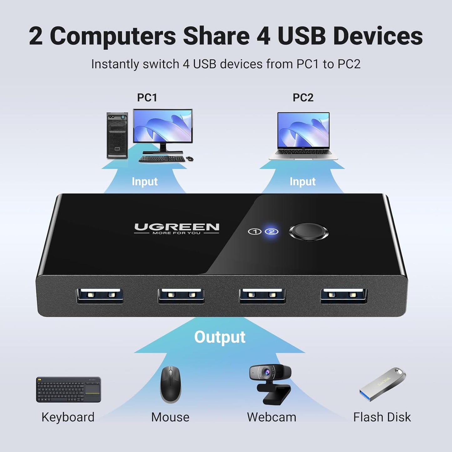 USB přepínač UGREEN US216 (30767) Two Sharing Box, 4 x USB-A, černý