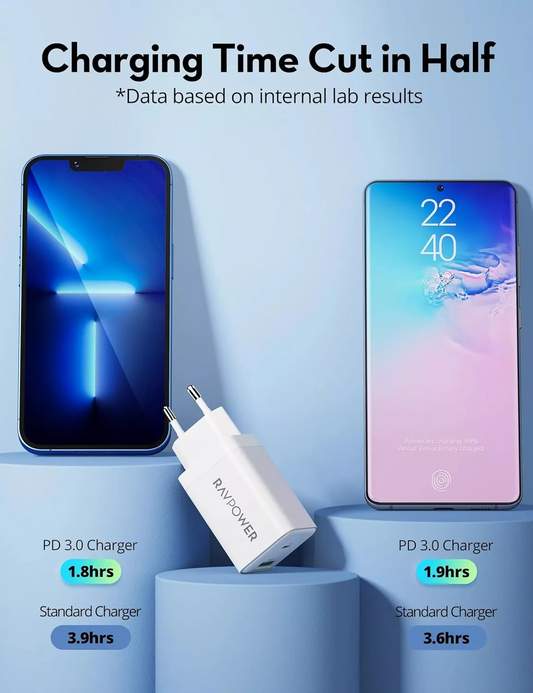 Síťová nabíječka RavPower RP-PC171, 45W, 3A, 1 x USB-A - 1 x USB-C, bílá