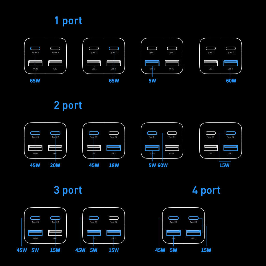 Nabíječka Baseus GaN3 Pro, 65W, 3A, 2 x USB-A - 2 x USB-C, Černá CCGP040101