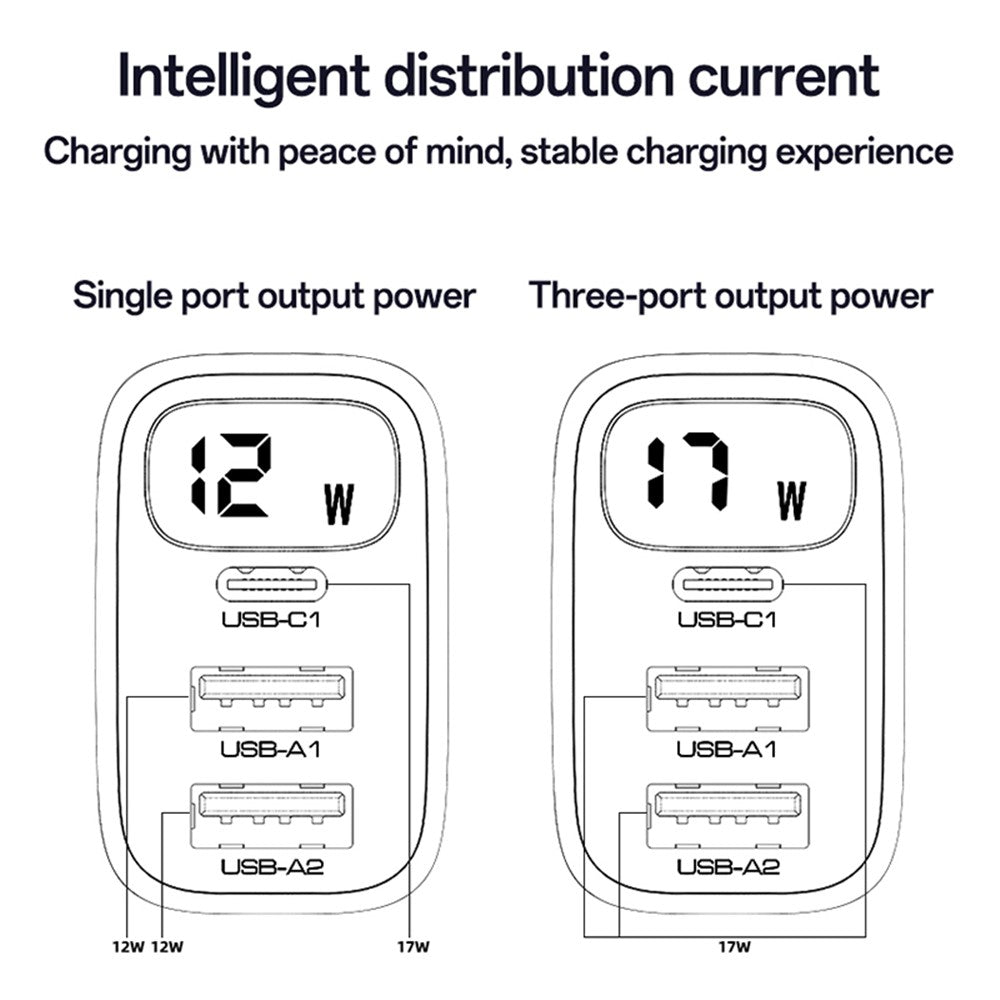 Síťová nabíječka Yesido YC67 Display, 17W, 2.4A, 1 x USB-C - 2 x USB-A, Černá