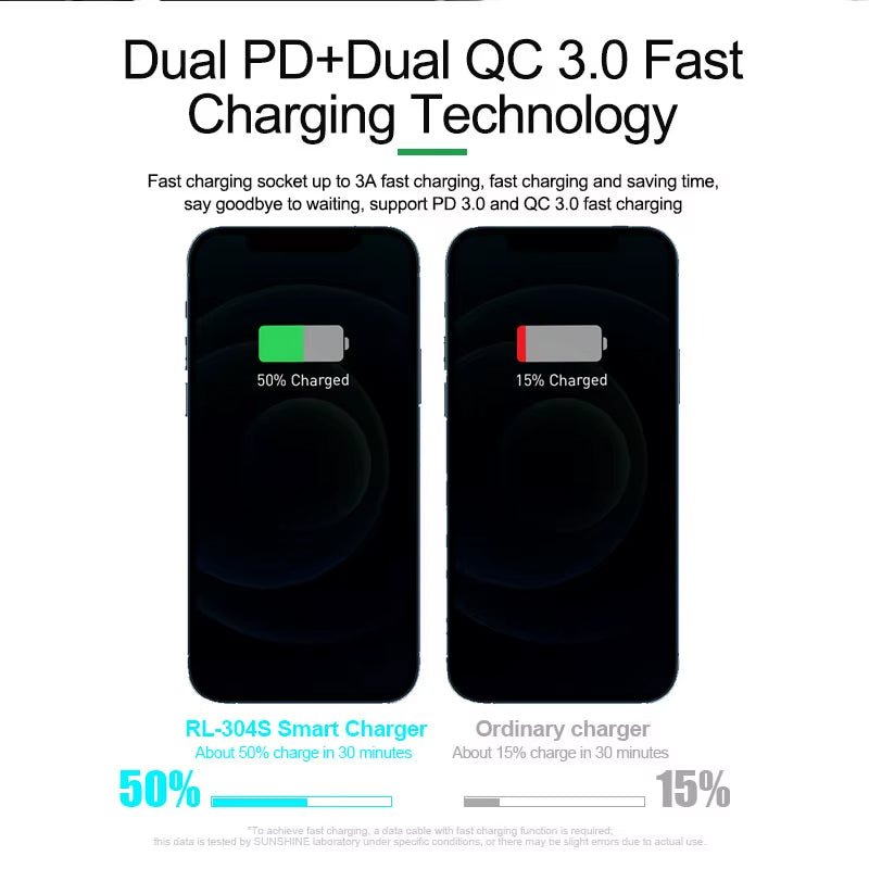 Nabíjecí stanice Relife RL-304S QI, 110W, 3A, 2 x USB-C - 6 x USB-A, Modrá