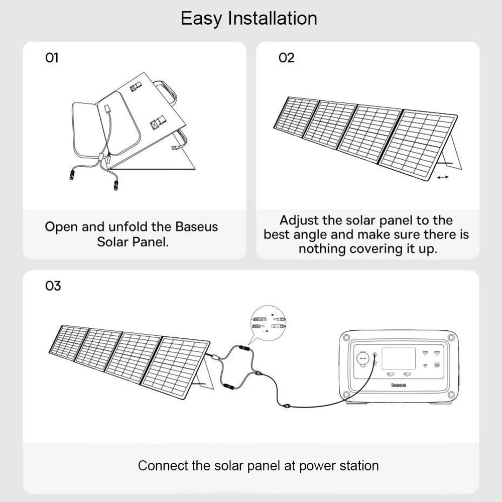 Fotovoltaický solární panel Baseus, 100W, 1,58m x 0,39m, zelený CCNL050006