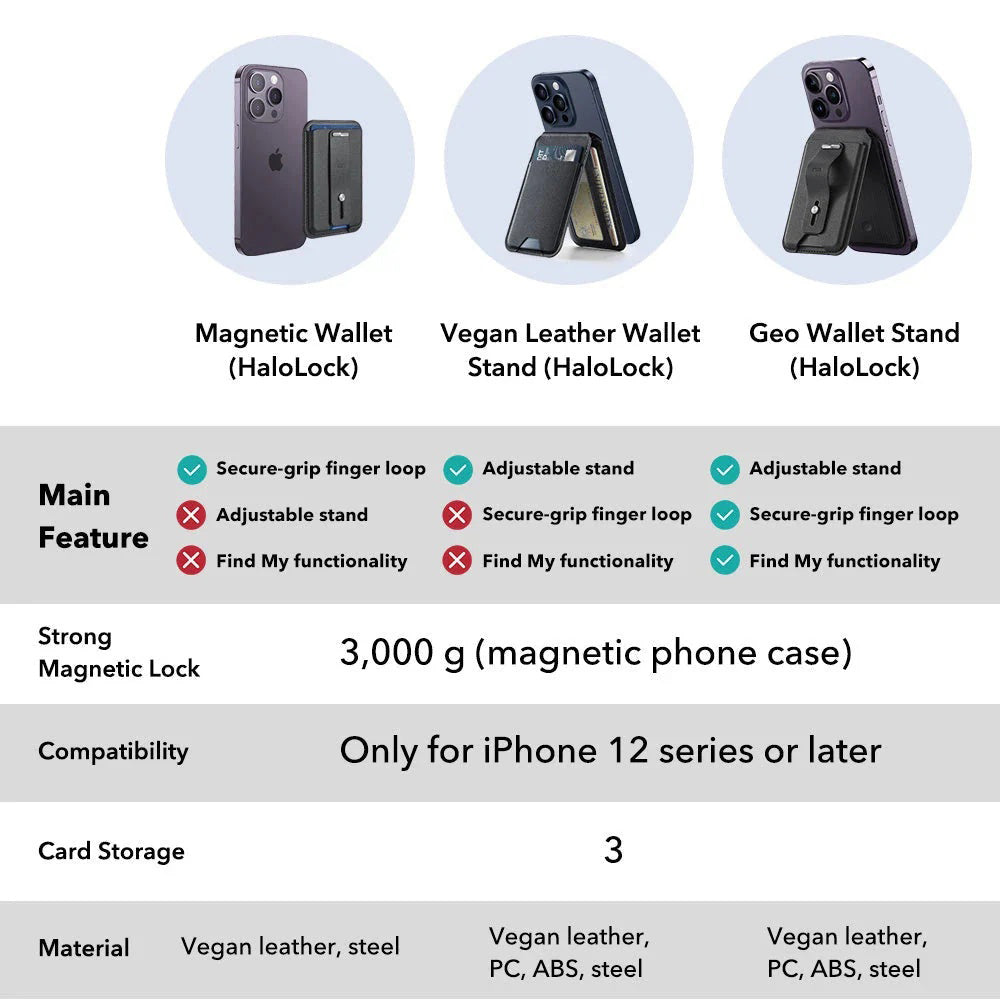 Peněženka MagSafe, ESR, Findy my Wallet 3C, Černá