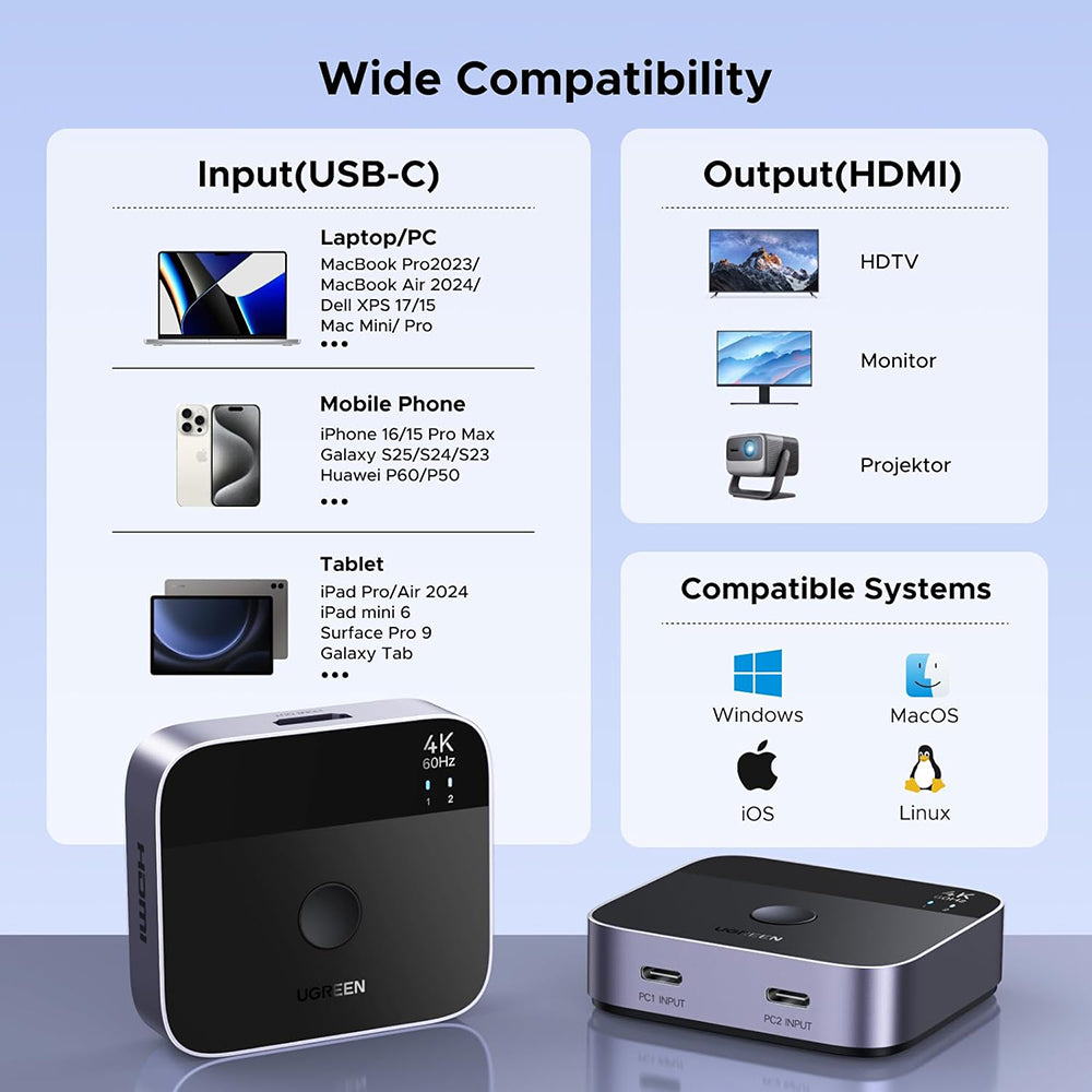 Switch Video USB-C UGREEN AW502 (55451), Šedý