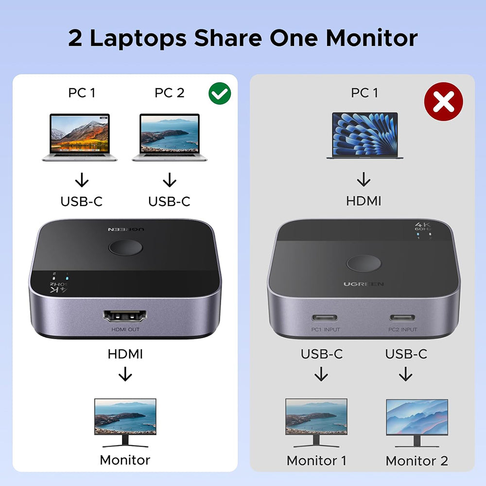 Switch Video USB-C UGREEN AW502 (55451), Šedý