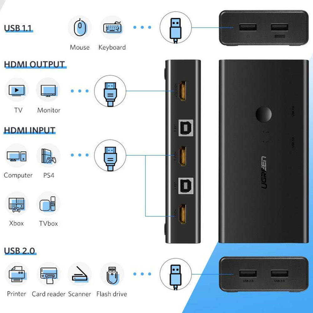 Switch Video HDMI UGREEN CM200 (50744), Černý