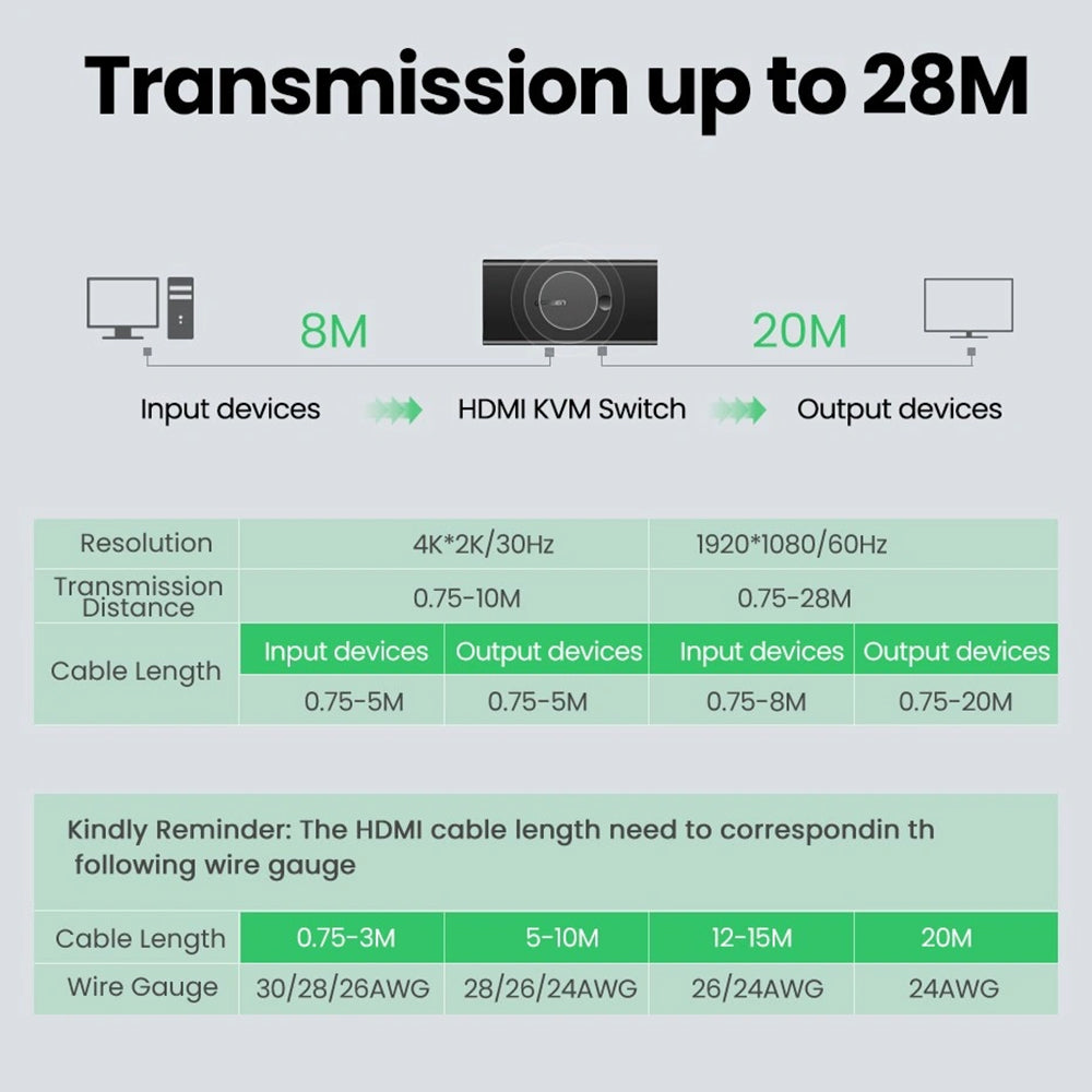 Switch Video HDMI UGREEN CM200 (50744), Černý