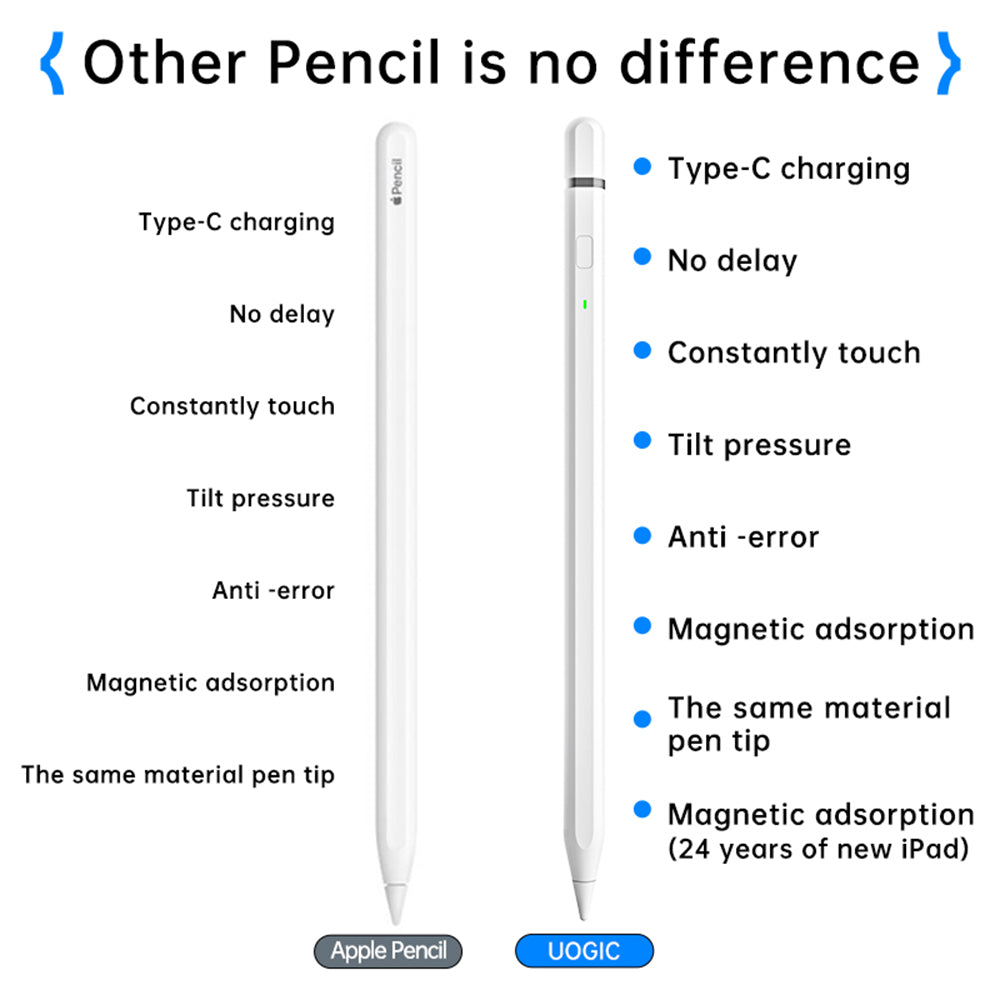 Touch Pen Techsuit AP01 Pro pro Apple iPad, Aktivní verze, Bílá