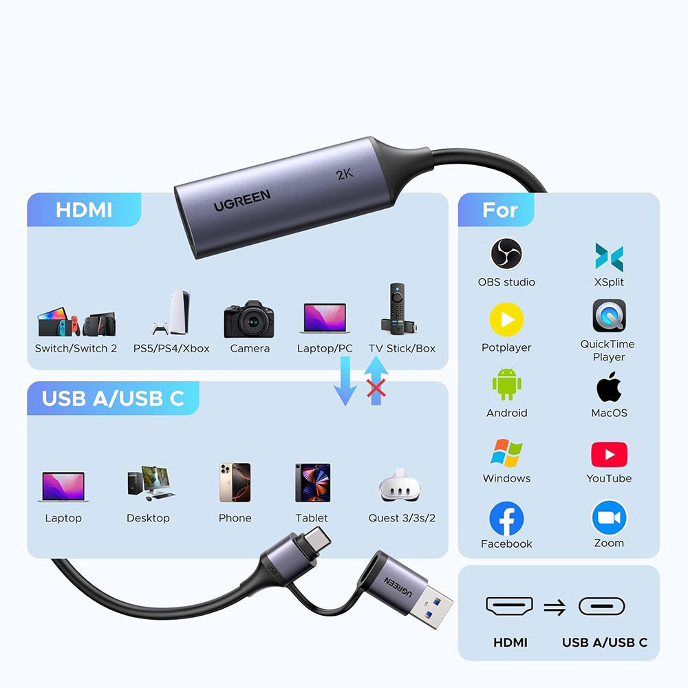 UGREEN CM629 (15389) Gray USB-A / USB-C - HDMI Audio and Video Adapter