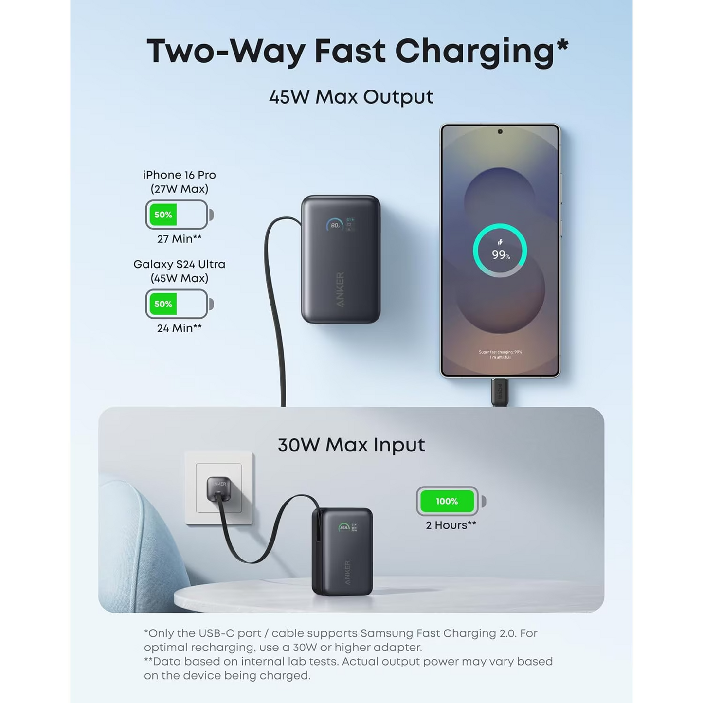 Externí baterie Anker Nano, 10000mAh, 45W, QC + PD, 1 x USB-A - 1 x USB-C, Černá A1638H11