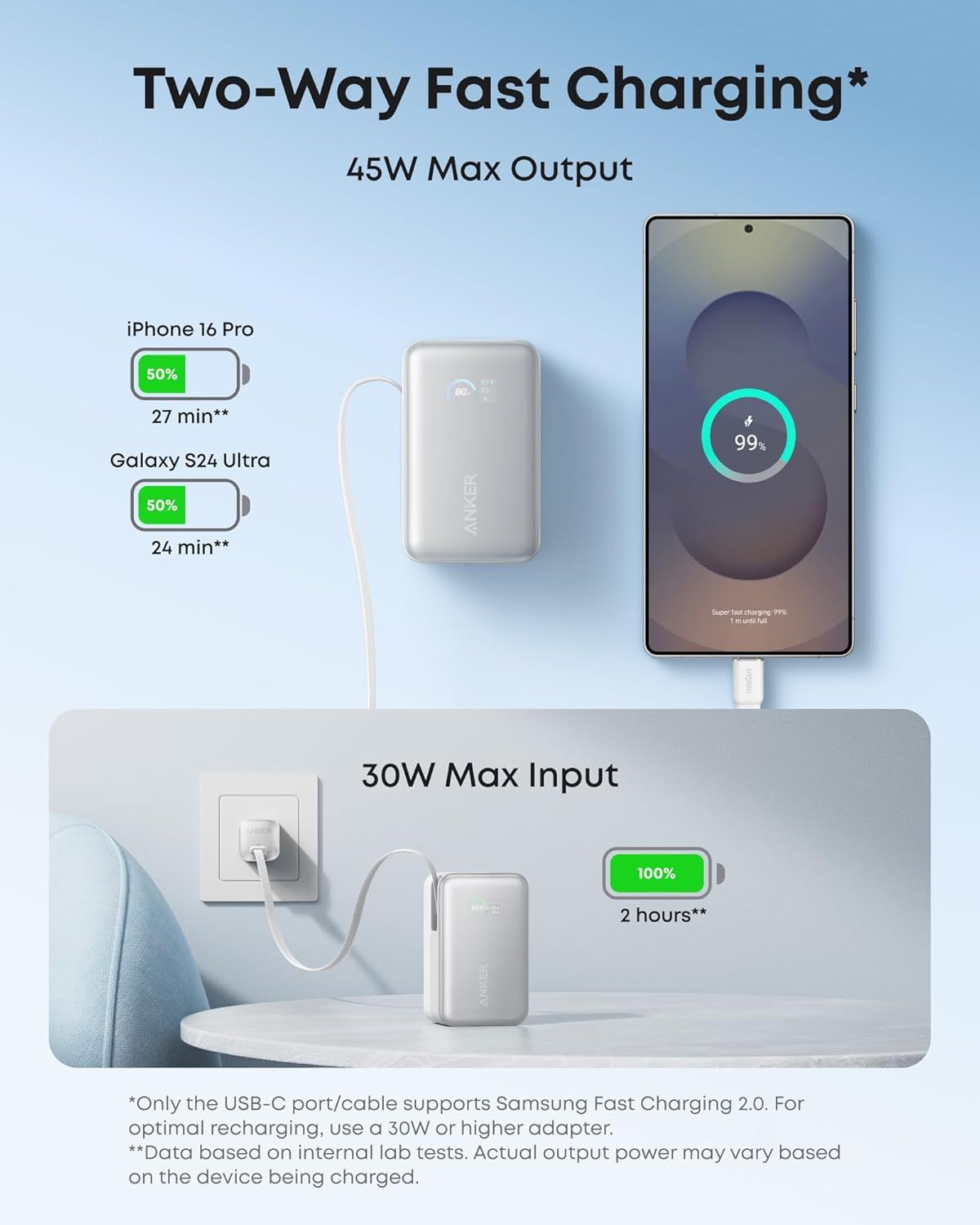 Externí baterie Anker Nano, 10000mAh, 45W, QC + PD, 1 x USB-A - 1 x USB-C, Bílá A1638H21