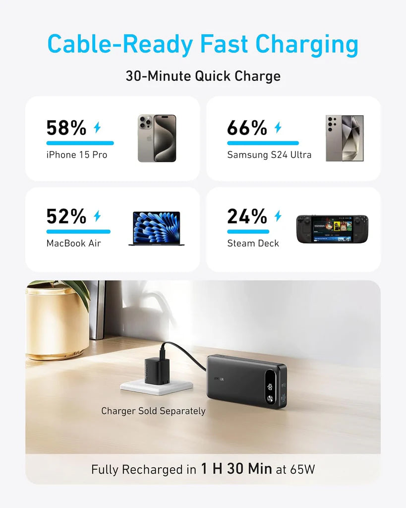 Externí baterie Anker PowerCore, 20000mAh, 87W, QC + PD, 1 x USB-A - 2 x USB-C, Černá A1383H11