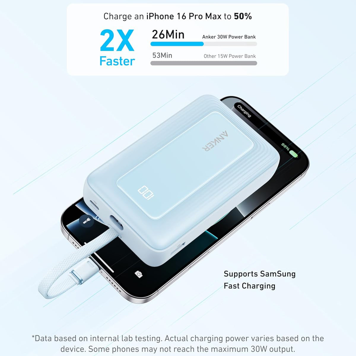 Externí baterie Anker Zolo, 20000mAh, 30W, QC + PD, 1 x USB-A - 2 x USB-C, Modrá A1689031