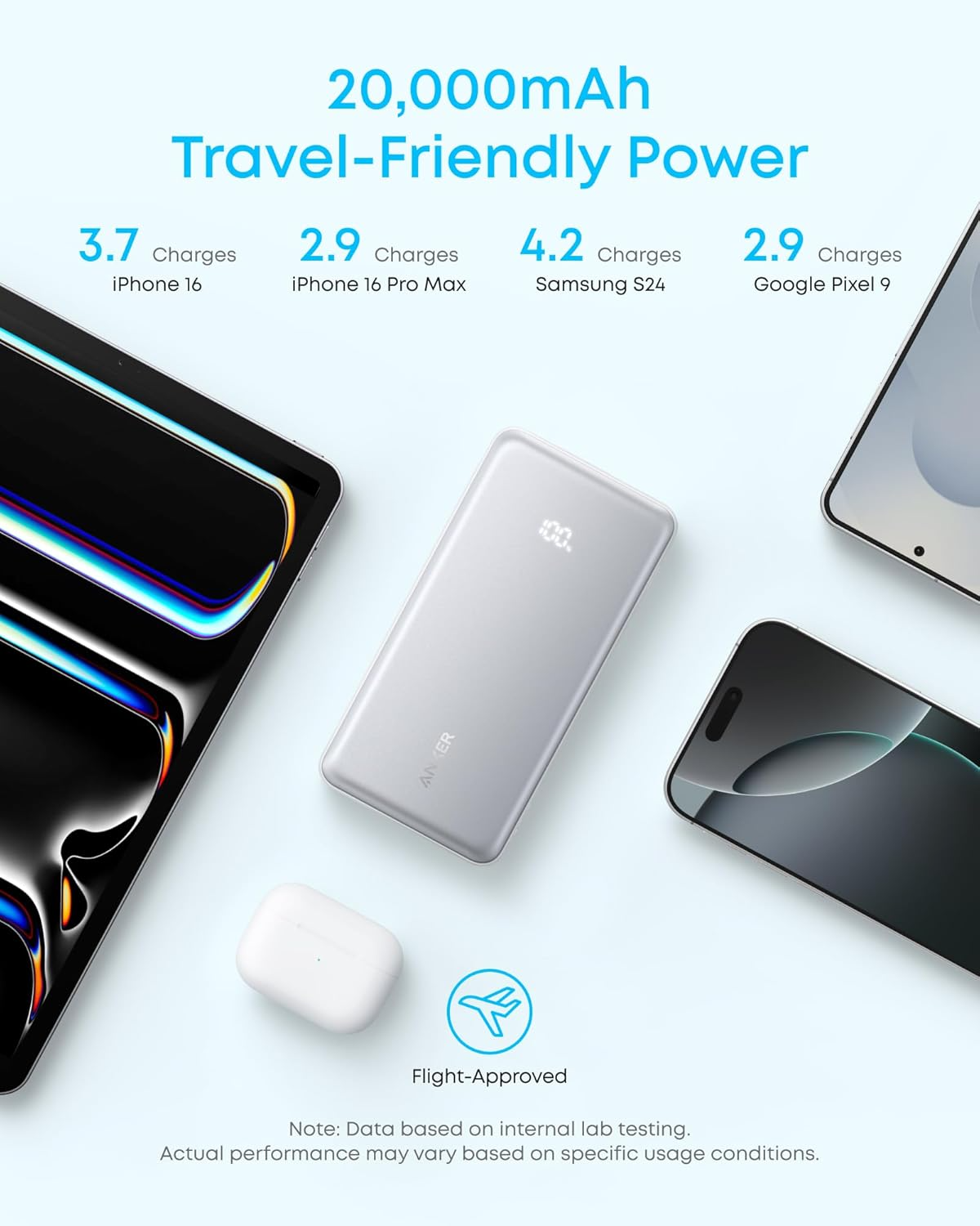 Anker Zolo External Battery, 10000mAh, 22.5W, QC + PD, 1 x USB-A - 2 x USB-C, Black A110DH11
