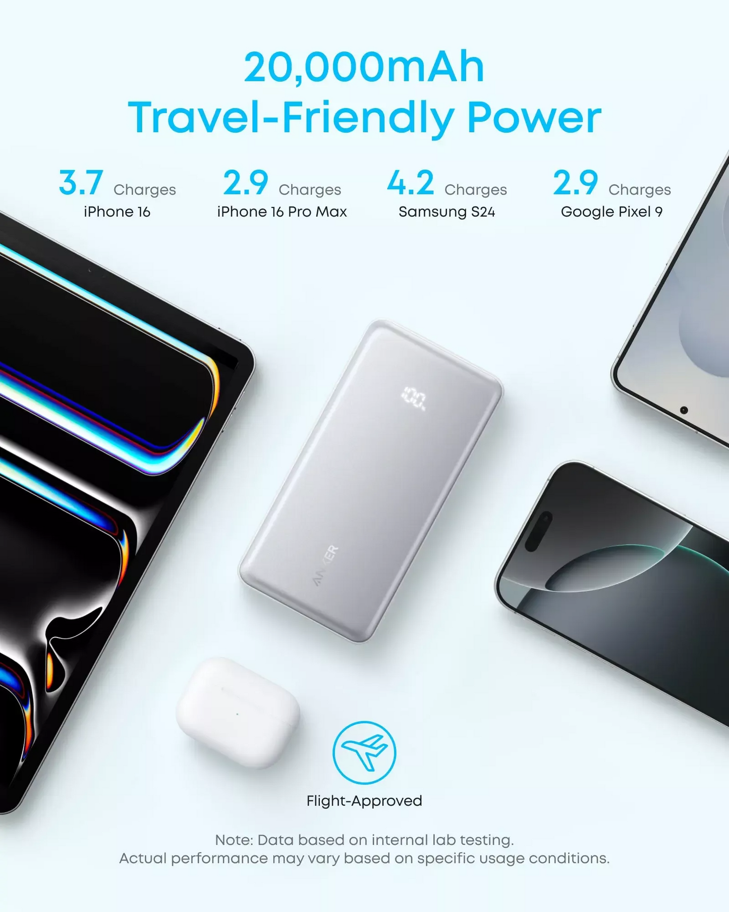 Anker Zolo External Battery, 20000mAh, 22.5W, QC + PD, 1 x USB-A - 2 x USB-C, Black A110EH11