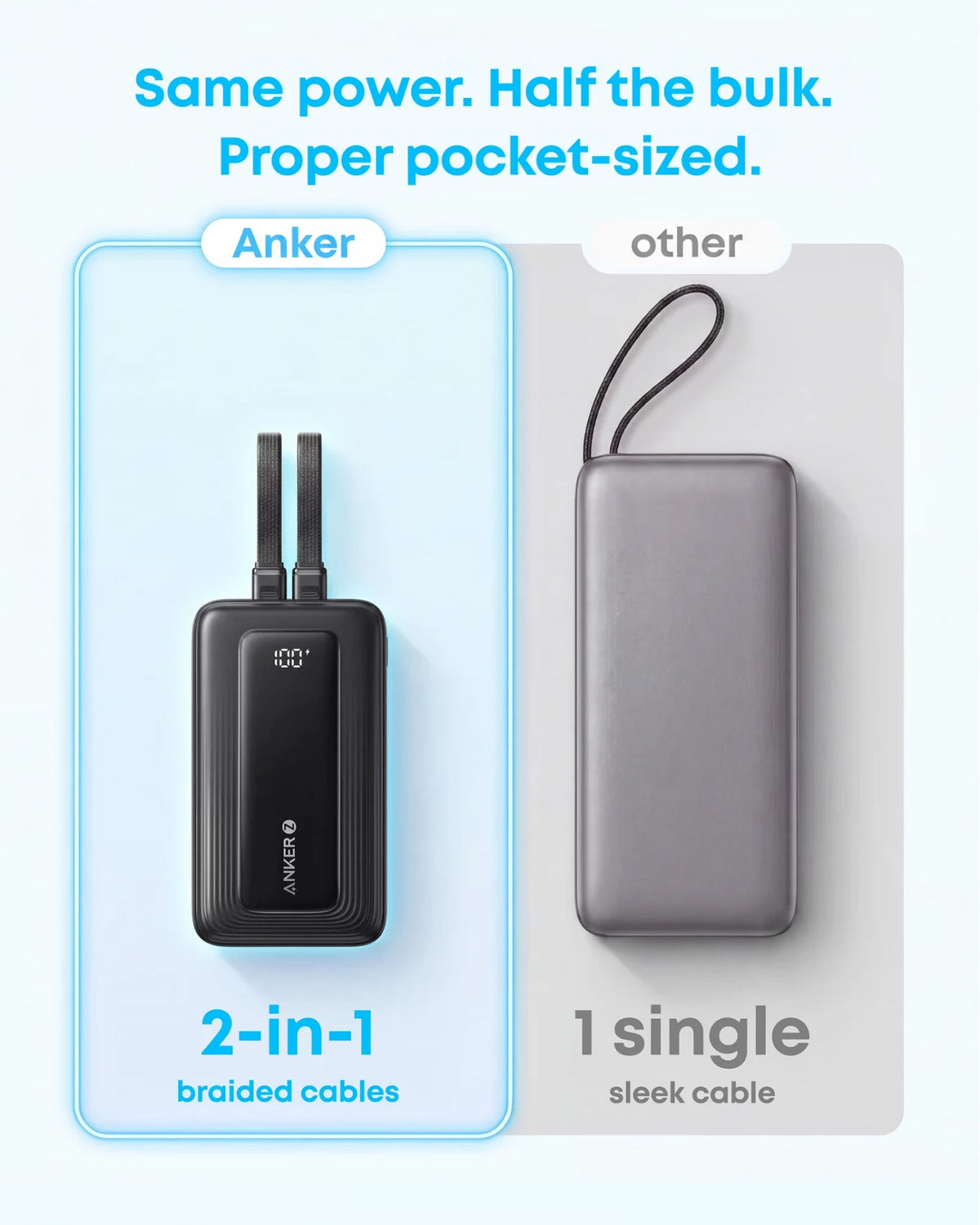 Powerbanka Anker Zolo, 20000 mAh, 45 W, QC + PD, 1× USB-A – 3× USB-C, černá A110MH12
