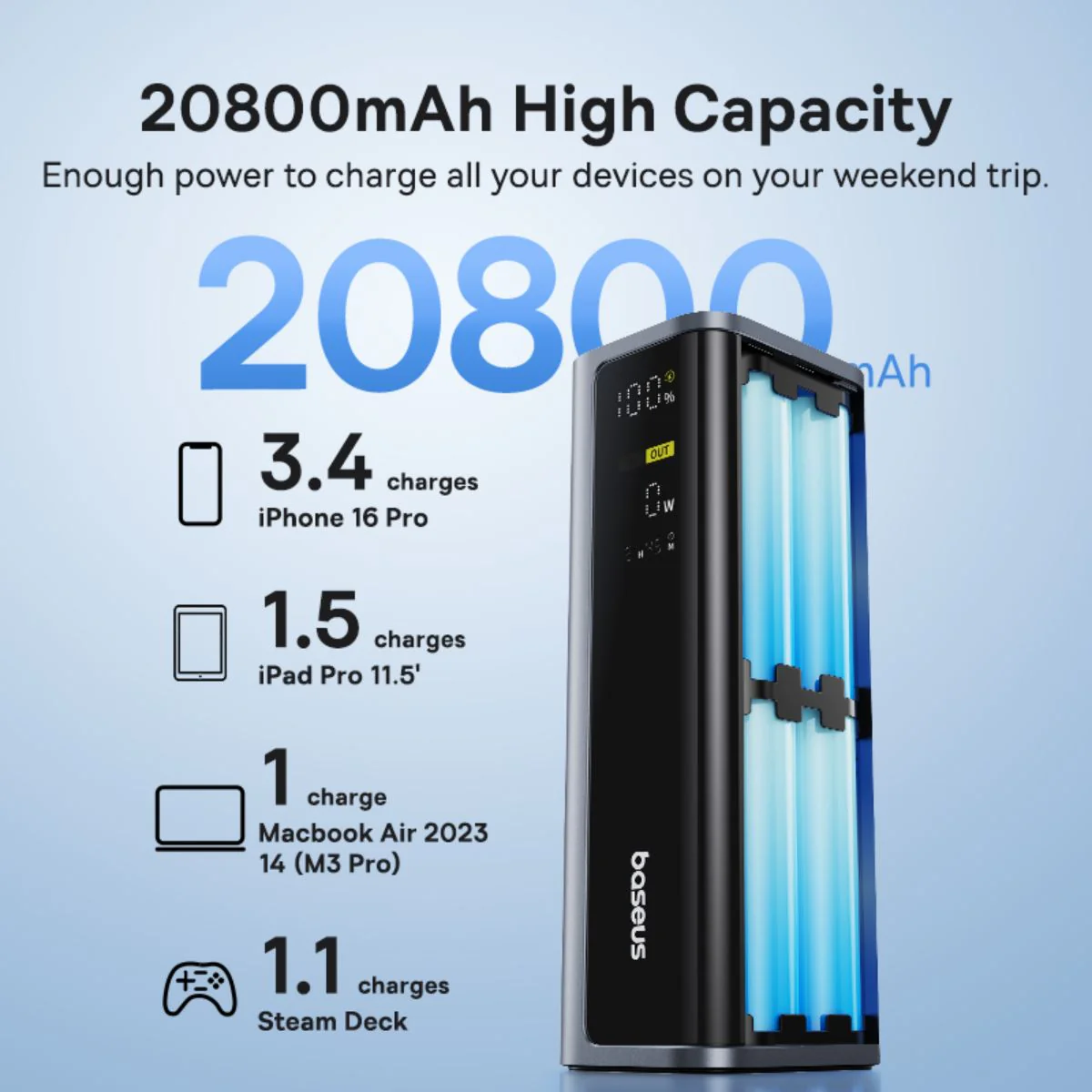 Externí baterie Baseus EnerGeek GP12, 20800mAh, 145W, QC + PD, 2 x USB-A - 2 x USB-C, Šedá P10082109813-00