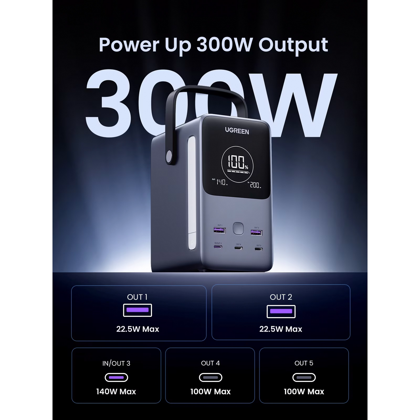 Externí baterie UGREEN PB770, 48000mAh, 300W, QC + PD, 2 x USB-A - 3 x USB-C, Šedá, Znovu zabalená