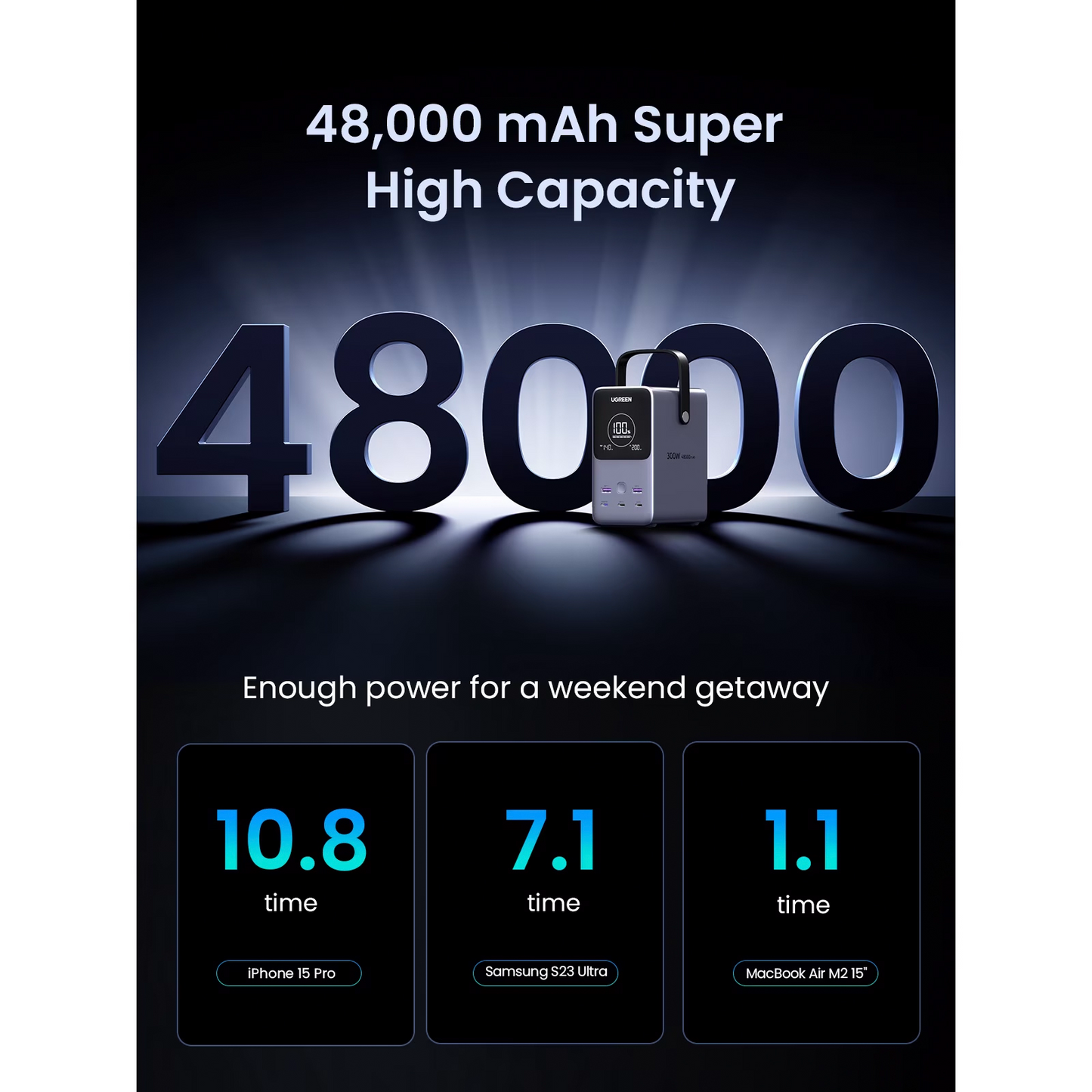 Externí baterie UGREEN PB770, 48000mAh, 300W, QC + PD, 2 x USB-A - 3 x USB-C, Šedá, Znovu zabalená