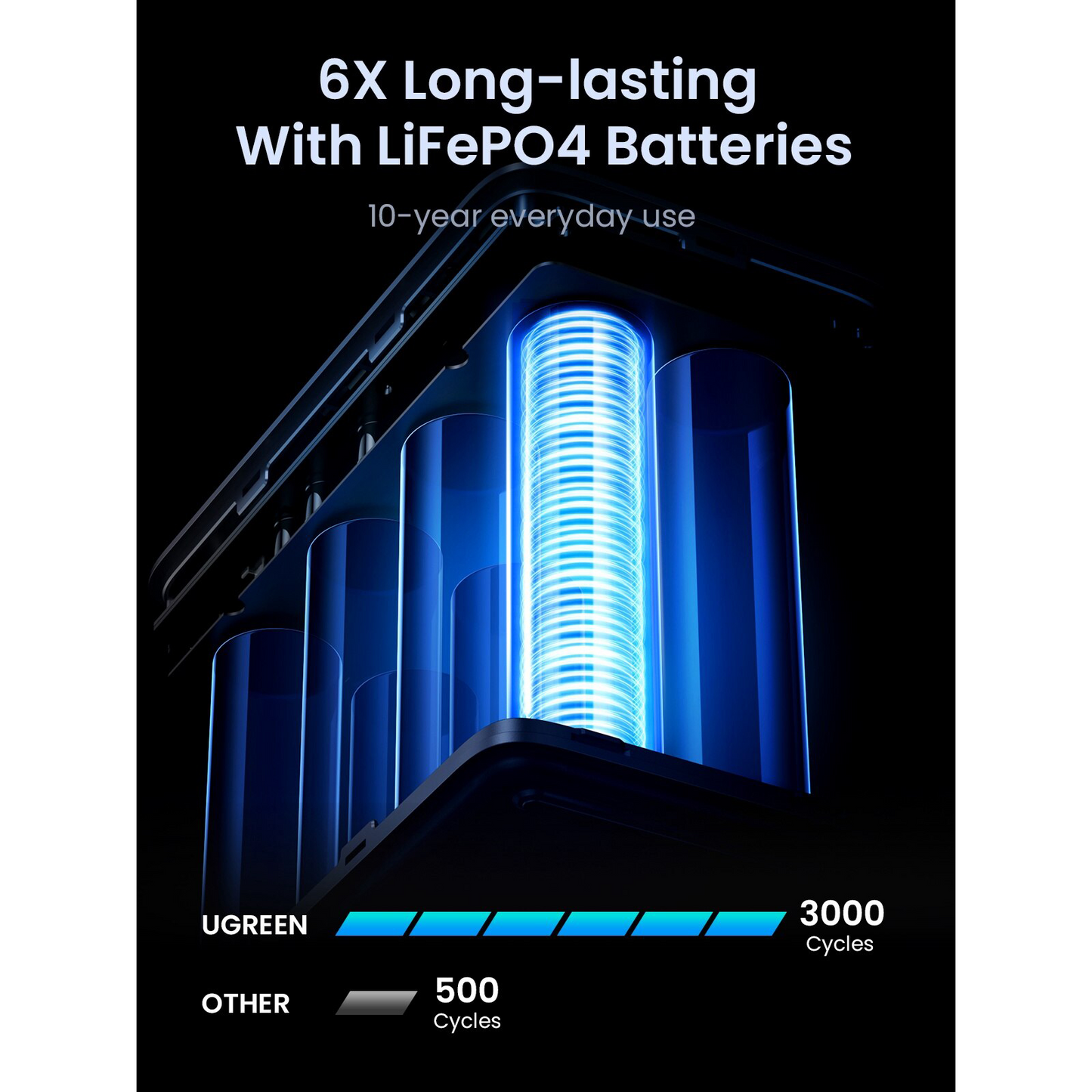 Externí baterie UGREEN PB770, 48000mAh, 300W, QC + PD, 2 x USB-A - 3 x USB-C, Šedá, Znovu zabalená