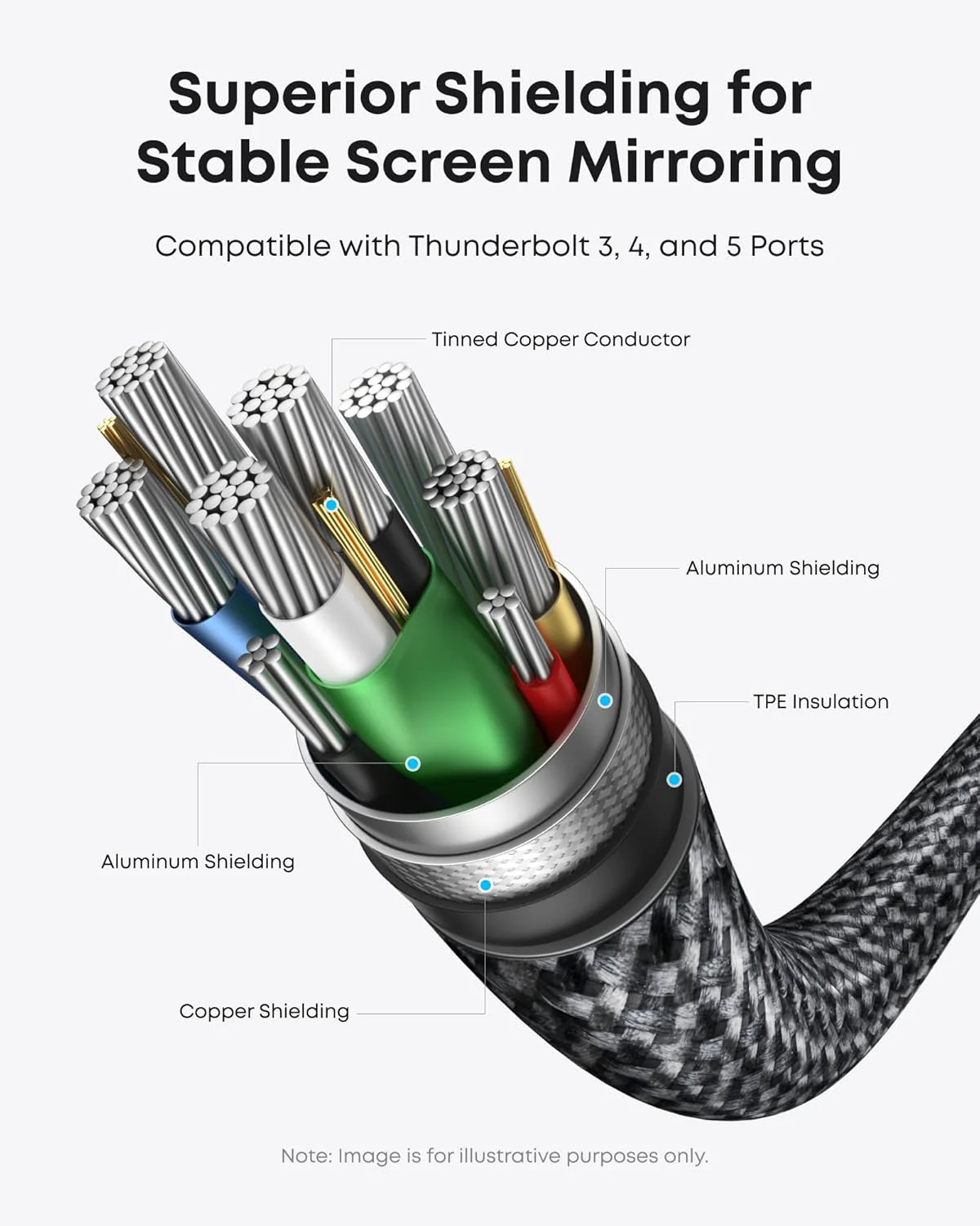 Audio a video kabel USB-C - HDMI Anker Nano, 1.8m, šedý A87E0H12