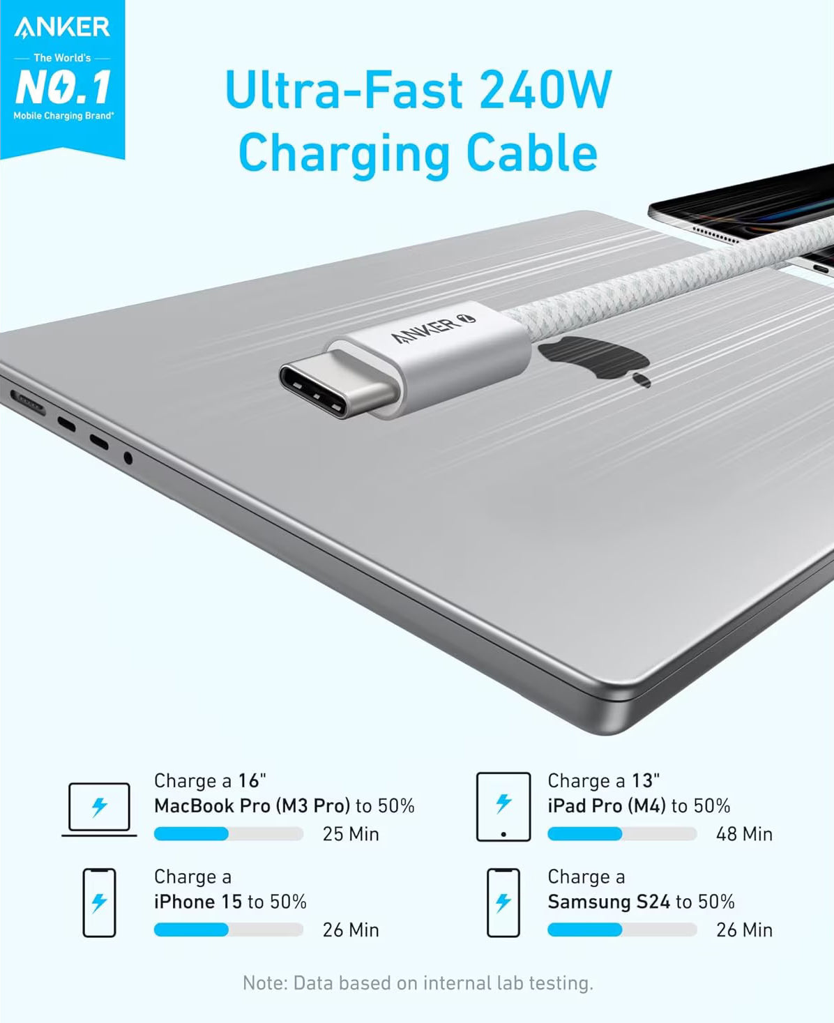 Datový a nabíjecí kabel USB-C - USB-C Anker Zolo, 240W, 1m, Bílý A8060H21