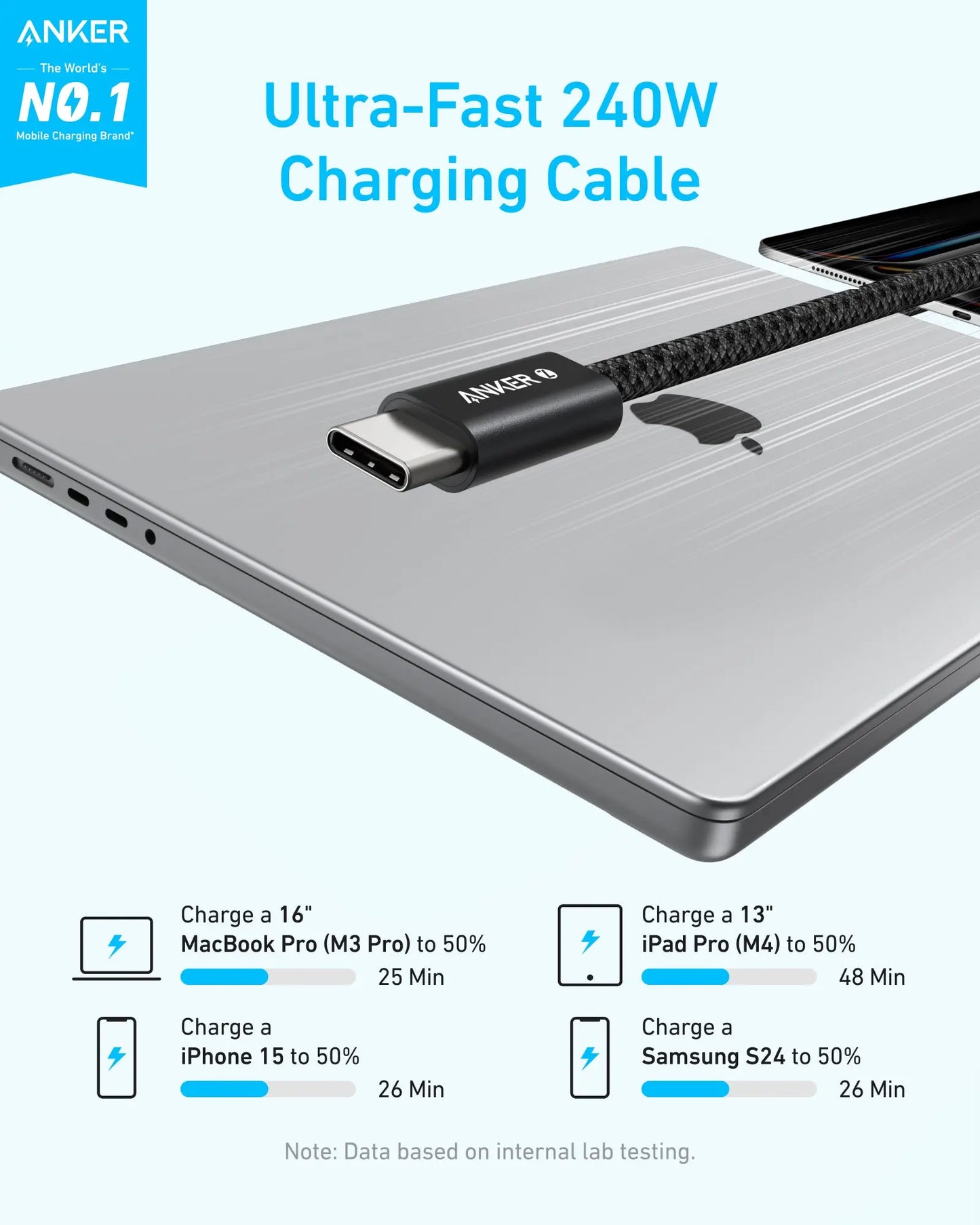 Datový a nabíjecí kabel USB-C - USB-C Anker Zolo, 240W, 1m, Černý A8060H11