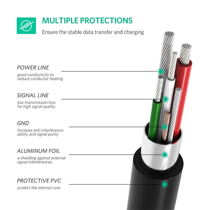 Datový a nabíjecí kabel USB-C - miniUSB UGREEN US242, 18W, 1m, černý