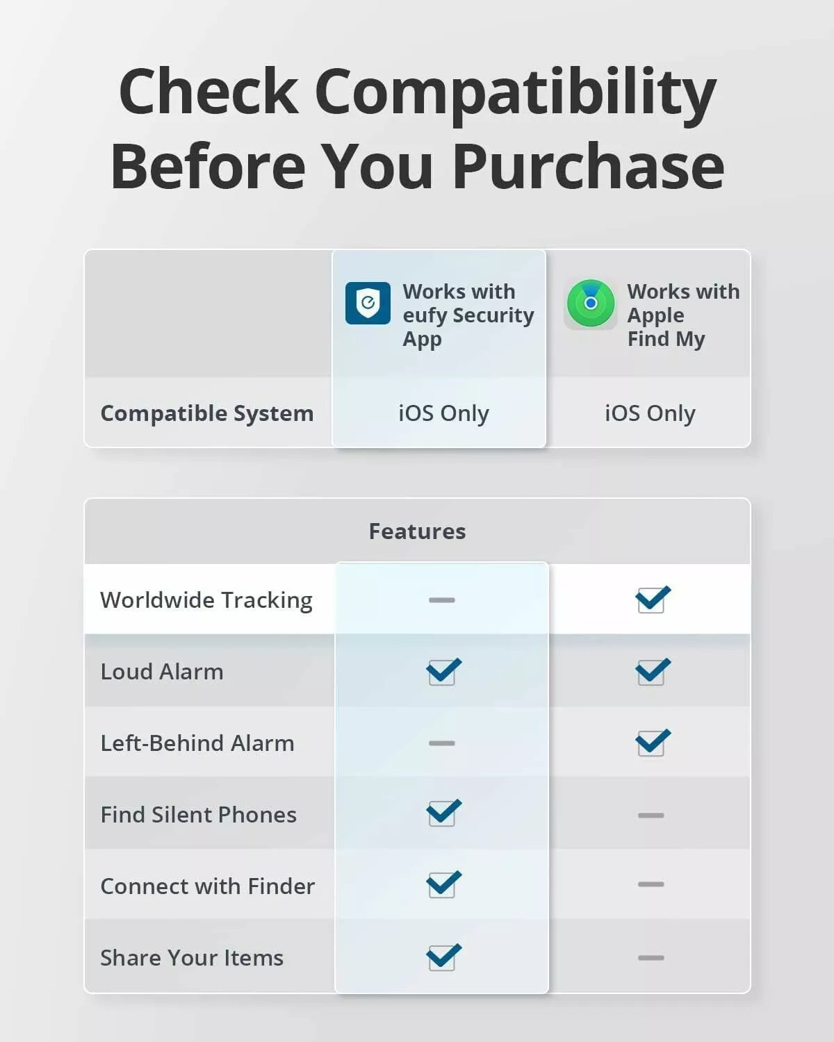 Eufy Security SmartTrack Link pro iOS Series, Sada 4 kusů, Černá E87B0012