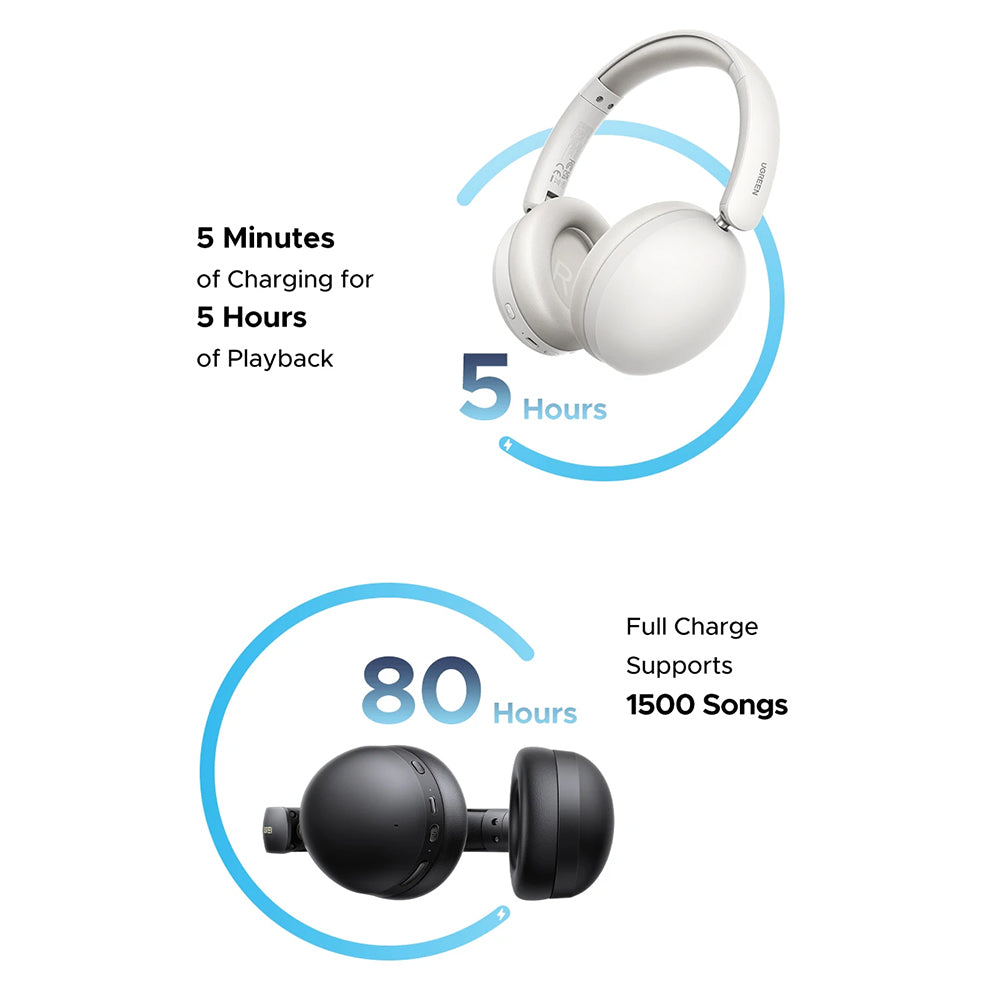 Handsfree Bluetooth UGREEN HiTune Max 2 HP205, MultiPoint, A2DP, ANC, Černá
