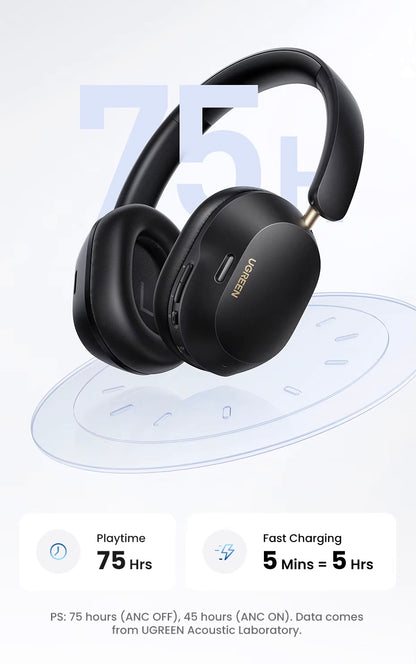 Handsfree Bluetooth UGREEN HiTune Max5C HP203, A2DP, ANC, Černá