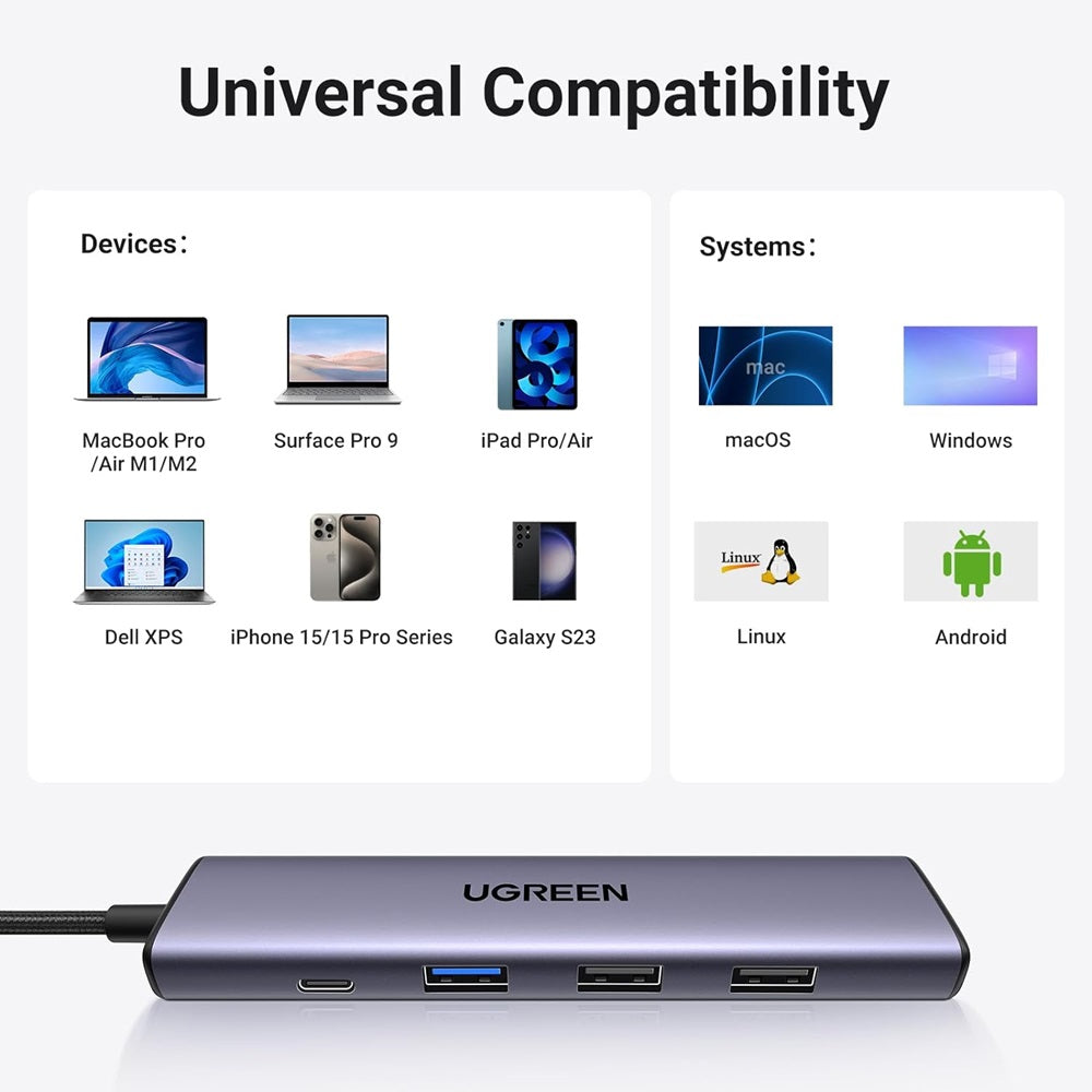 Hub USB-C UGREEN CM478, 1 x USB-A 3.0 - 2 x USB-A - 1 x USB-C - 1 x HDMI, šedý