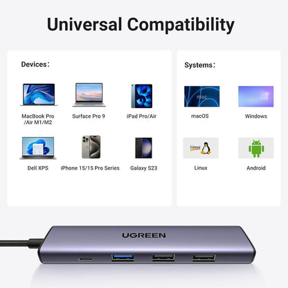 Hub USB-C UGREEN CM478, 1 x USB-A 3.0 - 2 x USB-A - 1 x USB-C - 1 x HDMI, šedý