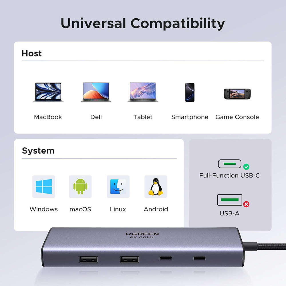 USB-C hub UGREEN CM498 (15375), 2 x USB-A - 3 x USB-C - 1 x HDMI - 1 x RJ45 - 1 x SD - 1 x microSD, Šedý