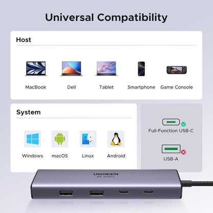 USB-C hub UGREEN CM498 (15375), 2 x USB-A - 3 x USB-C - 1 x HDMI - 1 x RJ45 - 1 x SD - 1 x microSD, Šedý
