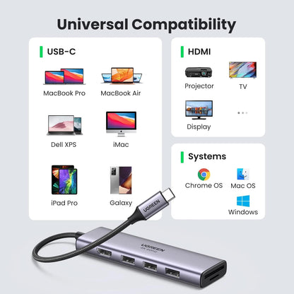Hub USB-C UGREEN CM511 (60383), 3 x USB-A 3.2 - 1 x HDMI - 1 x SD - 1 x microSD, Šedý