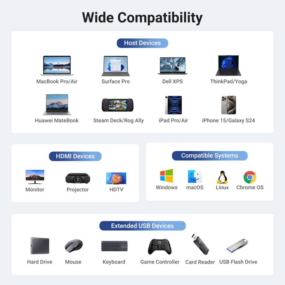 Hub USB-C UGREEN CM512 (45000), 2 x USB-A 3.2 - 2 x USB-C - 1 x HDMI - 1 x RJ45, Šedý