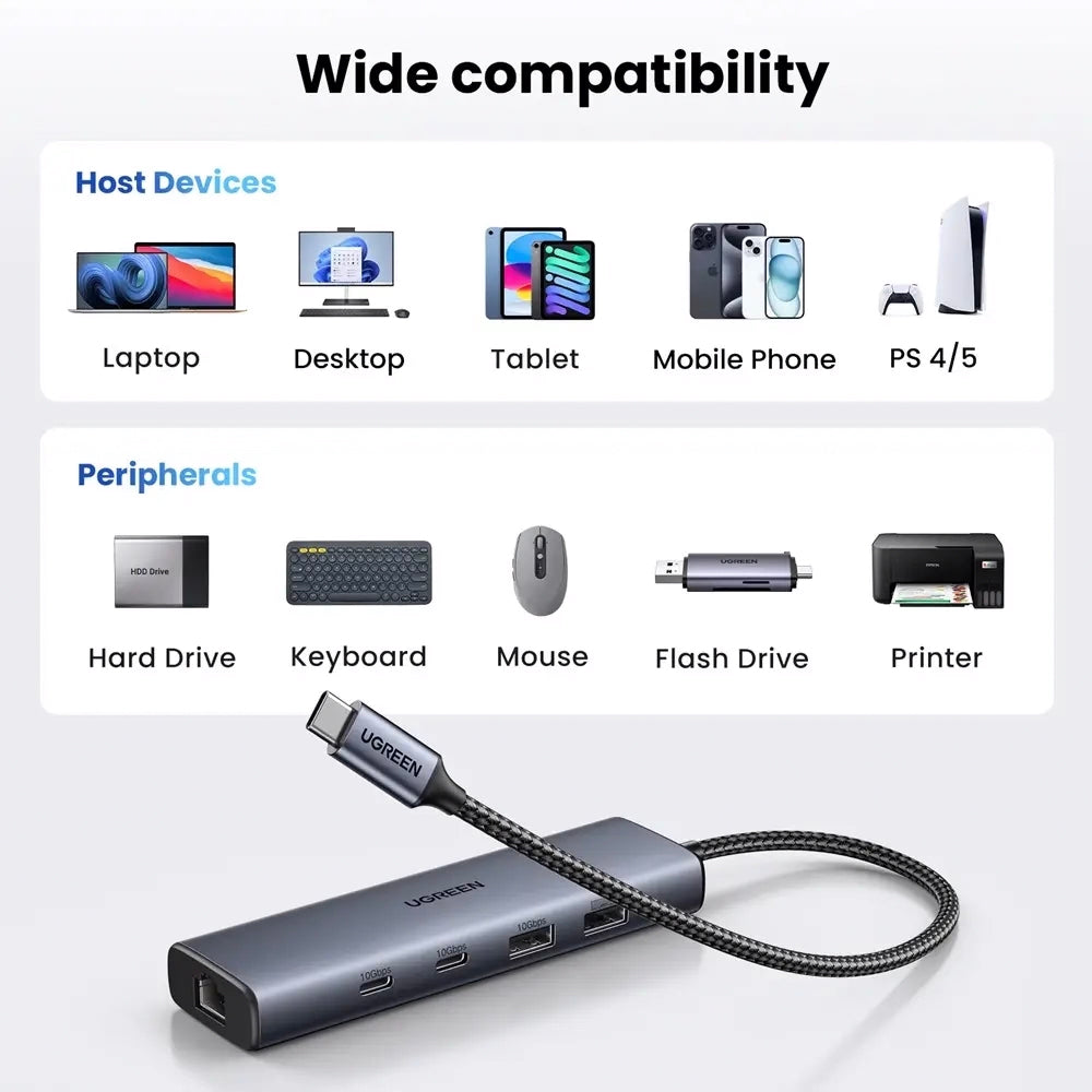Hub USB-C UGREEN CM512, 1 x USB-A 3.2 - 1 x USB-A - 3 x USB-C - 1 x RJ45, Šedý