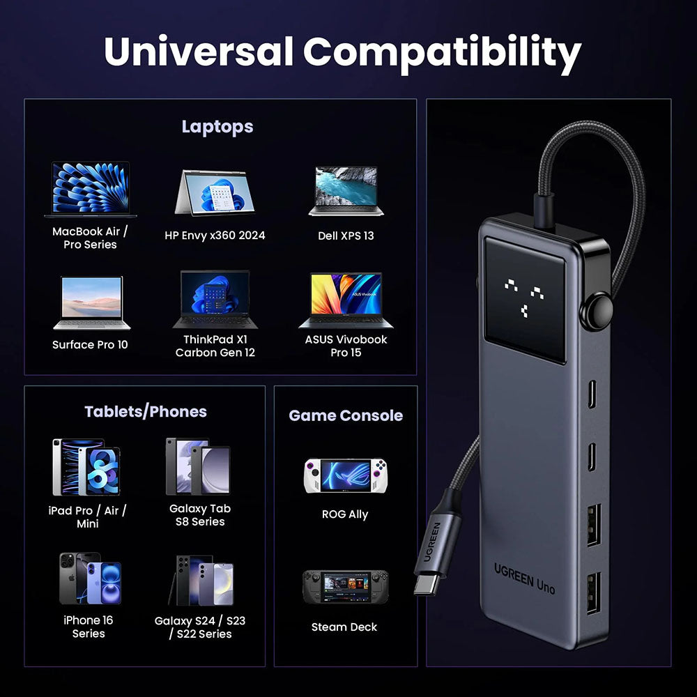 USB-C hub UGREEN Uno (75177), 2 x USB-A 3.2 - 3 x USB-C - 1 x HDMI, Šedý