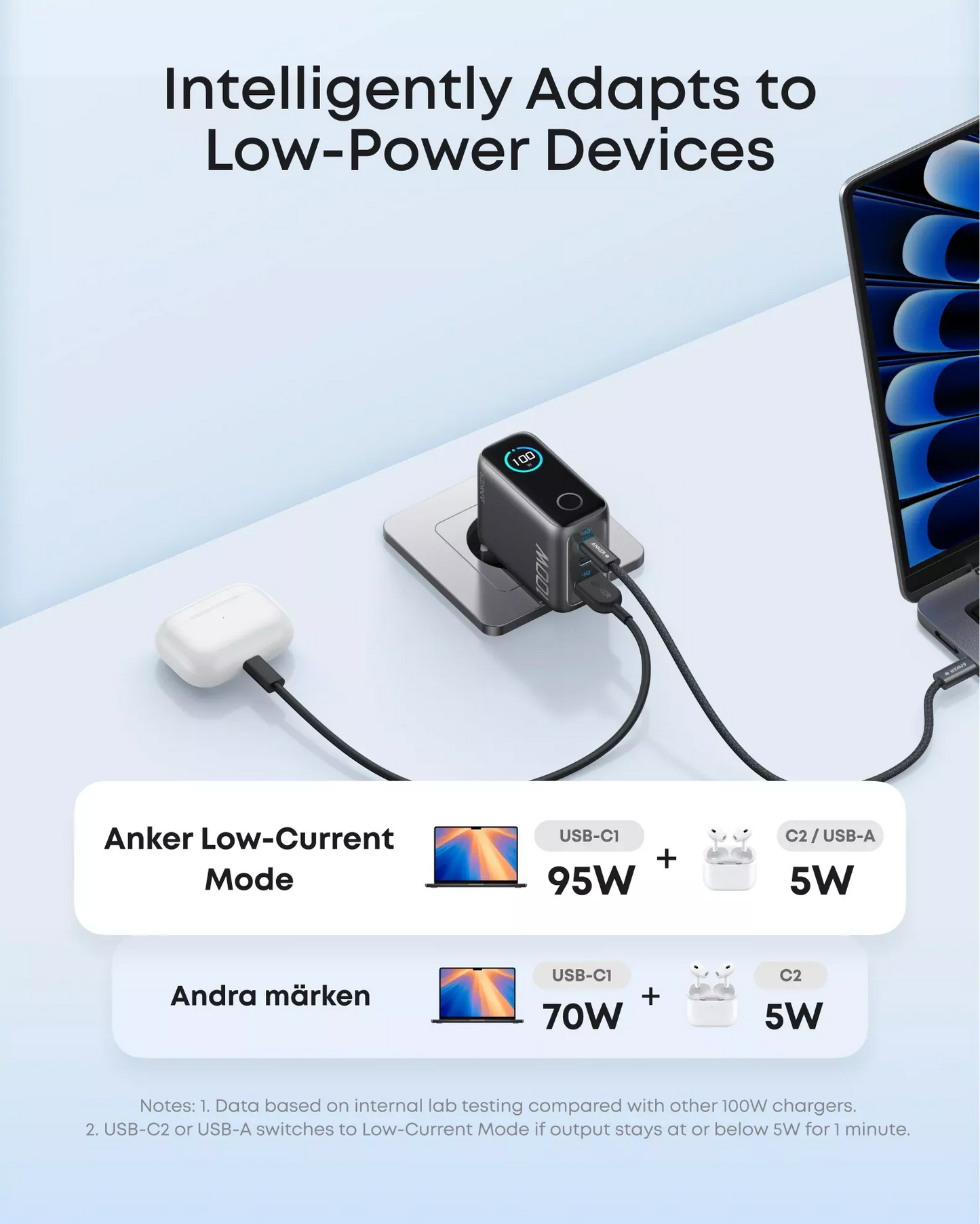 Síťová nabíječka s kabelem USB-C Anker Smart Display, 100W, 5A, 1 x USB-A - 2 x USB-C, šedá, znovu zabalená B121BGZ1